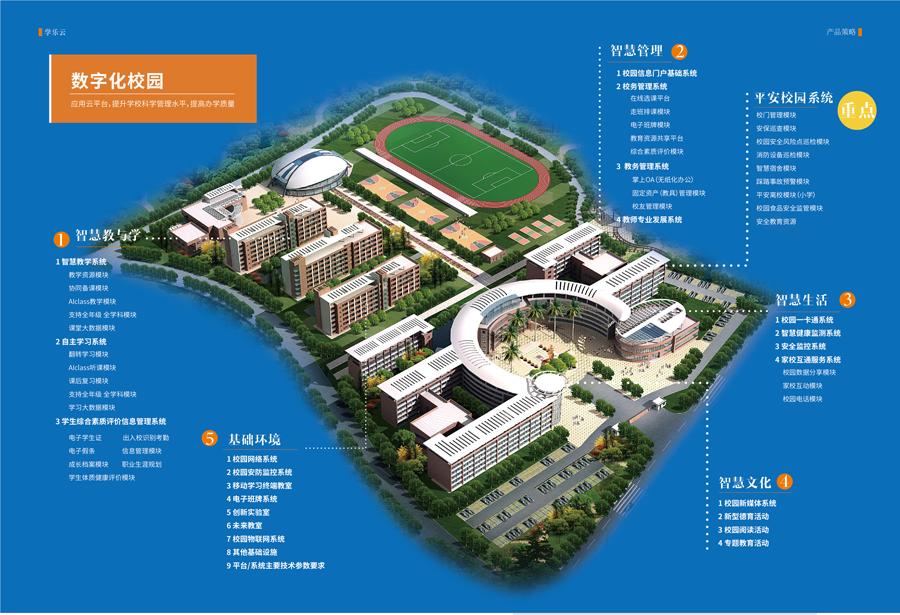 智慧校园提速，科技赋能教育数字化