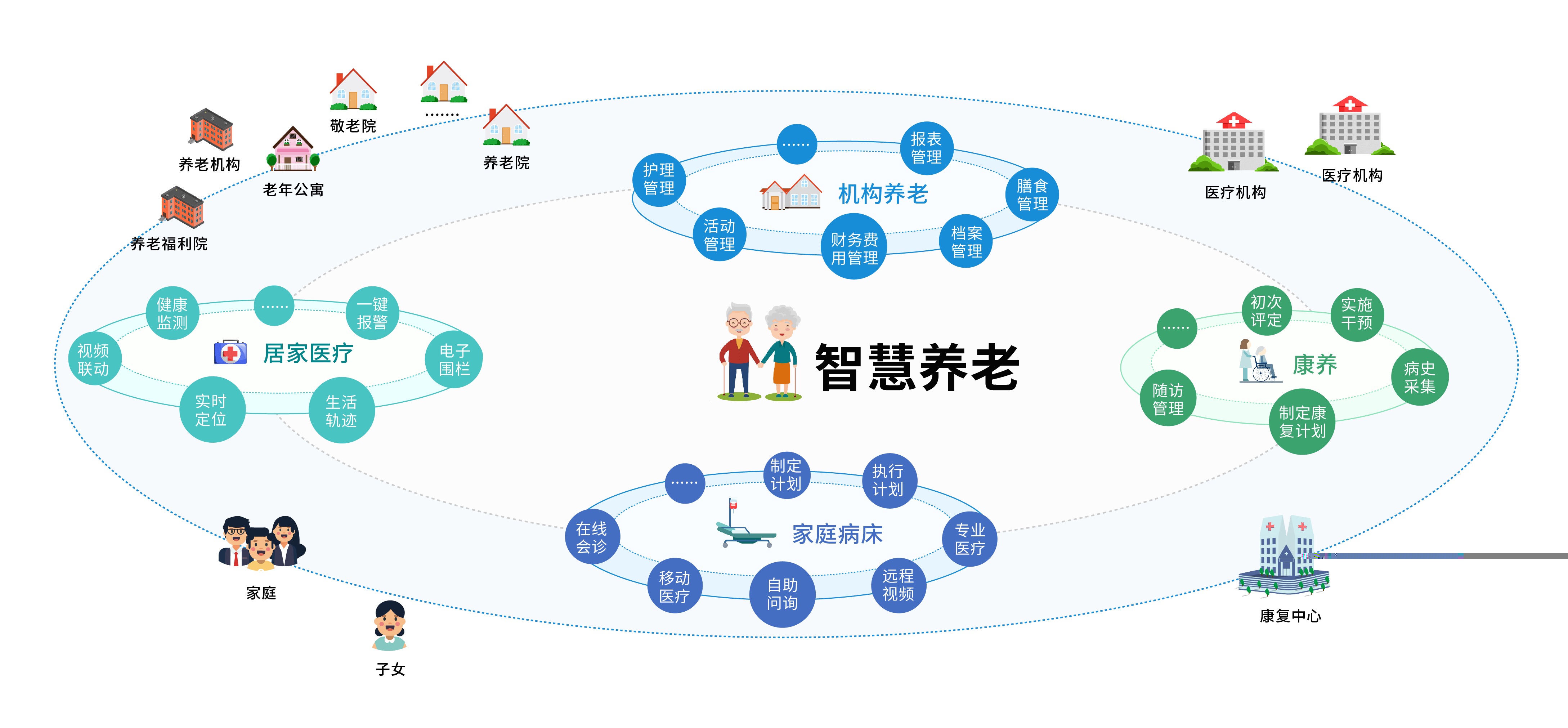 智慧+养老，未来的科技感老年生活会是什么样?