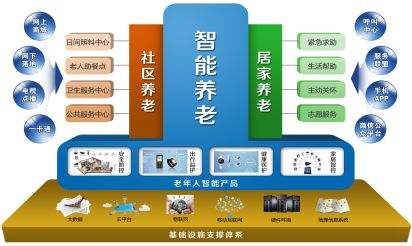 民政部发布8项养老机构服务行业标准，2022年1月1日正式实施！