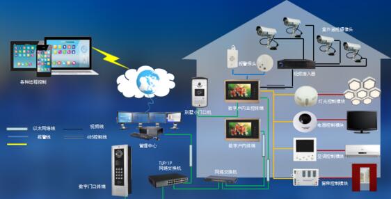 智慧社区进入新的阶段，智慧社区解决方案会越来越多